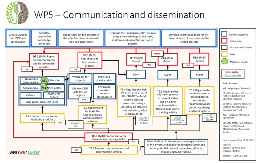 WP5_logical_framework.jpg